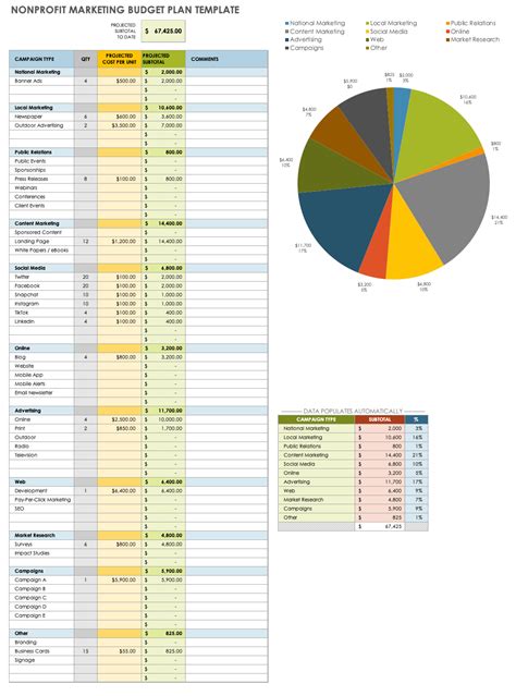 what percentage of a nonprofit budget should be fundraising|6 Smart Steps for Creating a Nonprofit Budget .